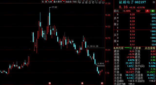 穿衣搭配|政策落地!职业教育板块迎“春风”,14家业绩高增长概念股一览!