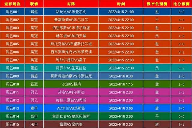 AC米兰|周五老杨比分扫盘，英冠自购实单9000倍