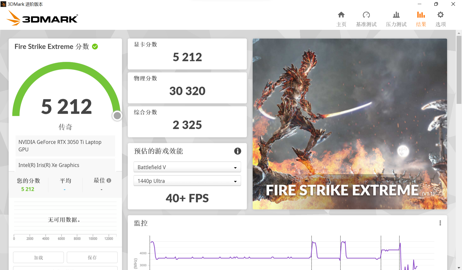 笔记本|二合一笔记本只能简单办公?ROG幻X性能实测,3A大作都能轻松拿下