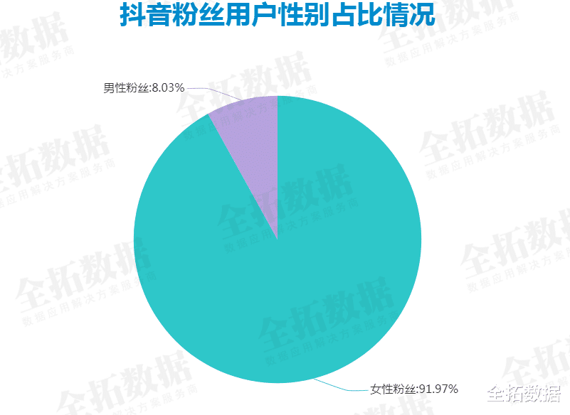 中软国际|我国短视频行业进入成熟稳定期，头部平台优势明显，行业竞争格局分明