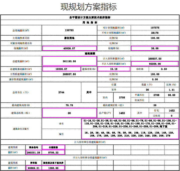 昆明|贵阳这两个楼盘调规!有你熟悉的么?