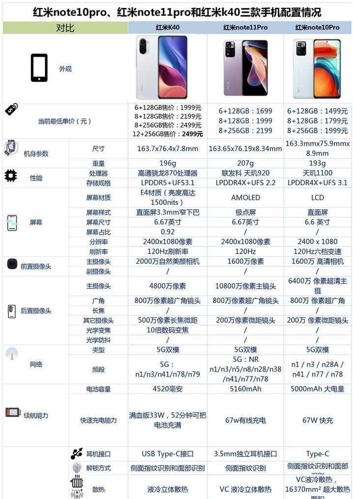 红米手机|降至1259，120W快充也打不倒的红米Note10Pro，究竟有何魅力