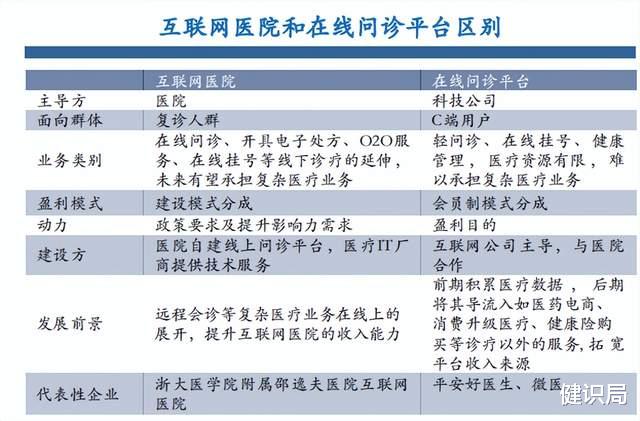 跨境电商|疫情走向尾声，互联网医疗有没有“第二春”？