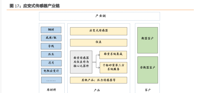 物联网|传感器行业隐形冠军，柯力传感：加速向物联网解决方案供应商转型