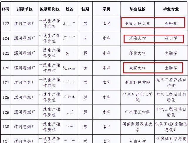 大学生|985毕业生扎堆卷烟厂,被认为大材小用,得知原因后众人表示理解