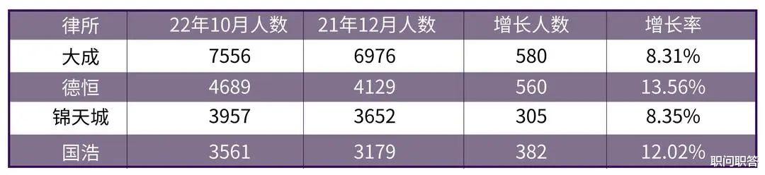 招聘|职问|一个时代落幕,LLM集体逃离红圈