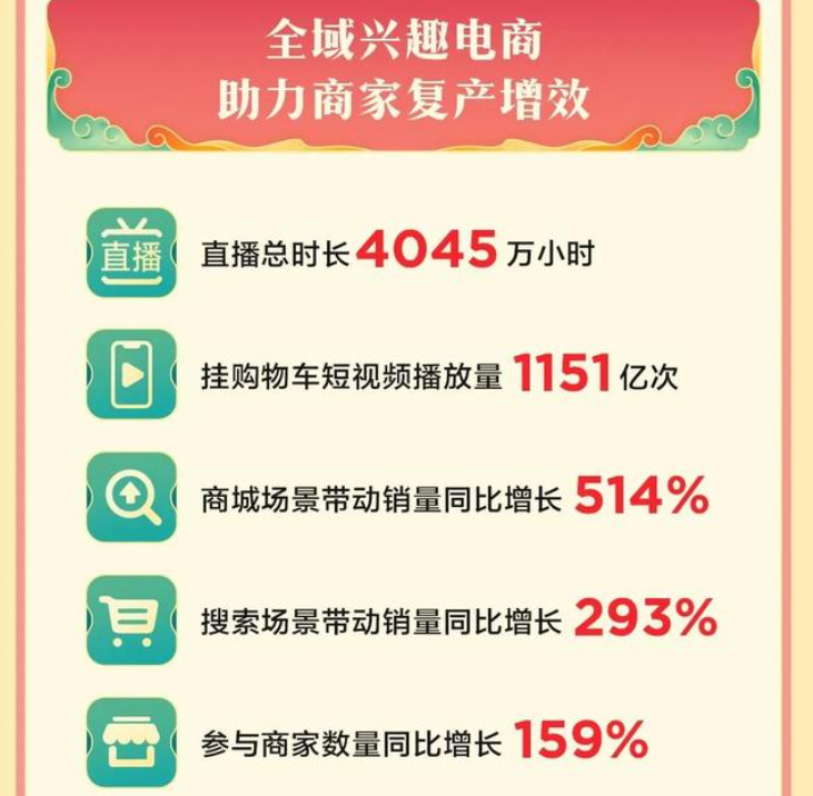 SD卡|618战报出炉：京东亮眼，拼多多低调，天猫姗姗来迟，618确实变了