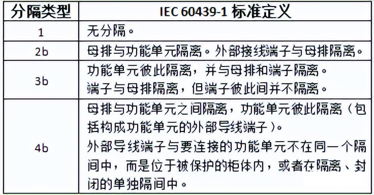 「知识分享」BLOKSET产品结构设计规范