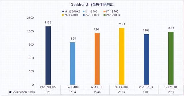 VR|13代酷睿i9-13900KS性能解析