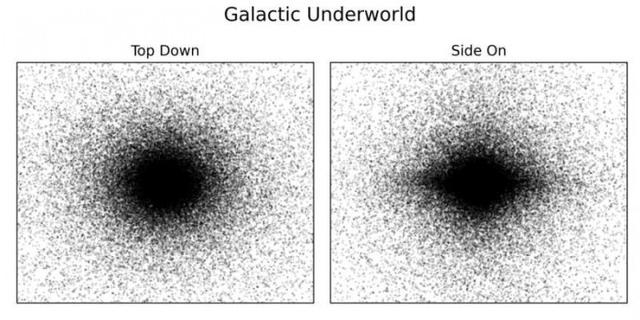 天文学家发现银河系的死亡恒星的“墓地”!