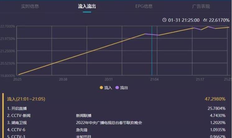 小品|春晚最大的感动是张小斐和贾玲给的，小品变成《你好李焕英》续集