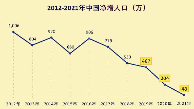 负增长|社会怪现状--“不愿”生育的90后