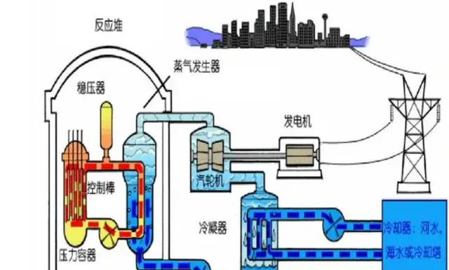 若可控核聚变研究成功，电费会多少钱一度？几分钱还是不要钱了？