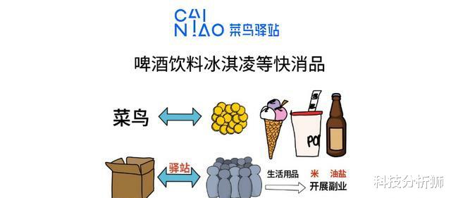 菜鸟驿站|开一个菜鸟驿站的步骤是什么？