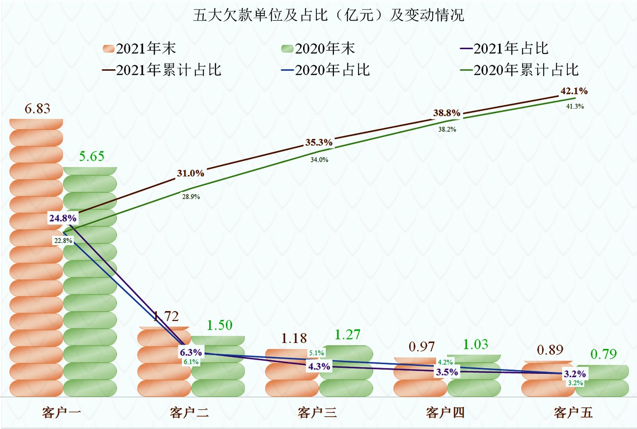 苹果|润和软件的问题有多严重？看看财报就知道了