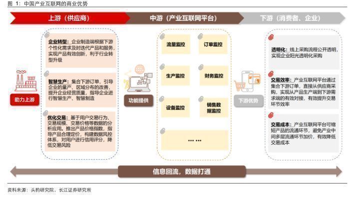 媒体行业报告: 从产业电商行业特性细看国联股份核心竞争力