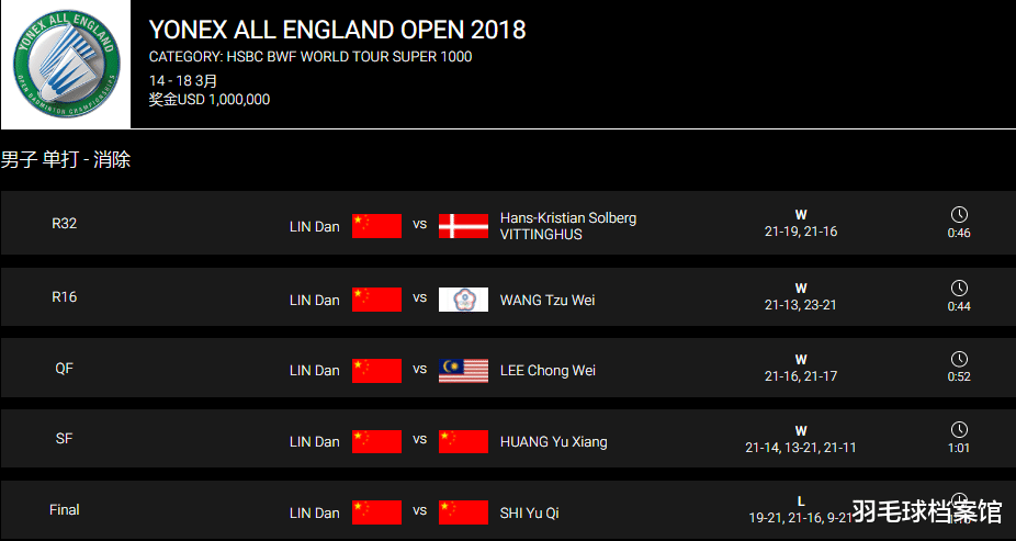 林丹|林丹职业生涯的最后一战，就缺一场告别赛