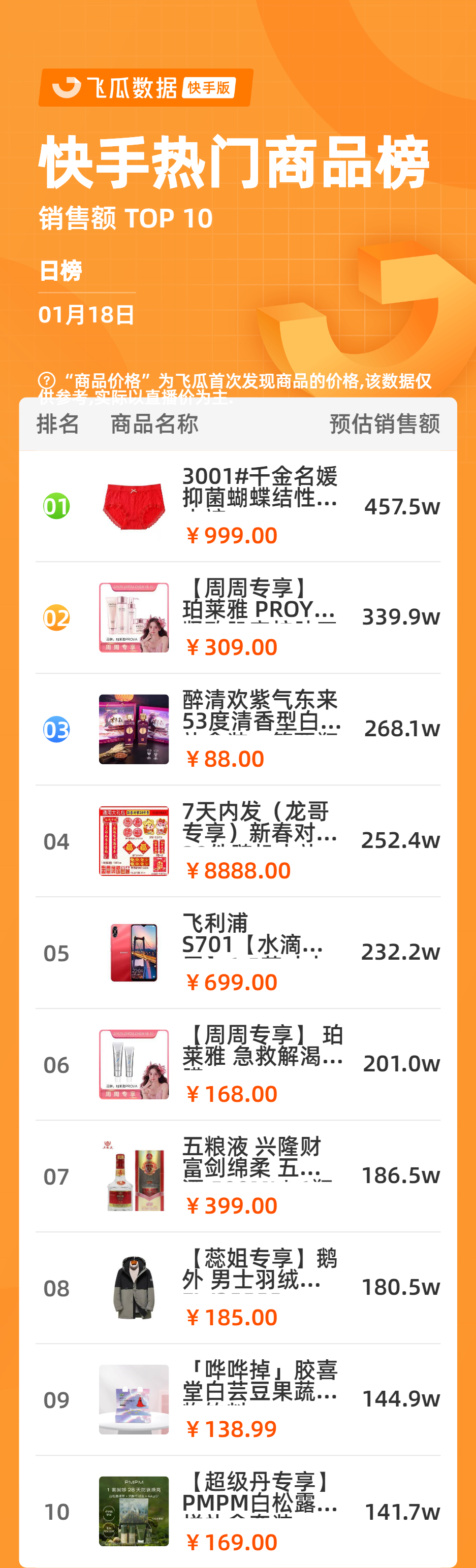 护肤 快手电商日榜：GMV持续走低，美妆护肤类成为扛把子