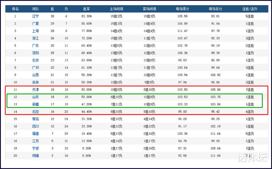 北京男篮|晚上22点！CBA传来振奋消息，北京男篮失算了，阿的江直摇头！