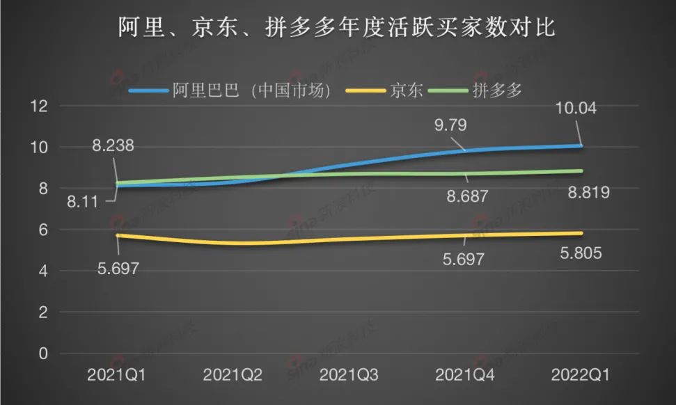 电子商务|杨建允：电商风向变了，电商三巨头的财报释放了什么信号？