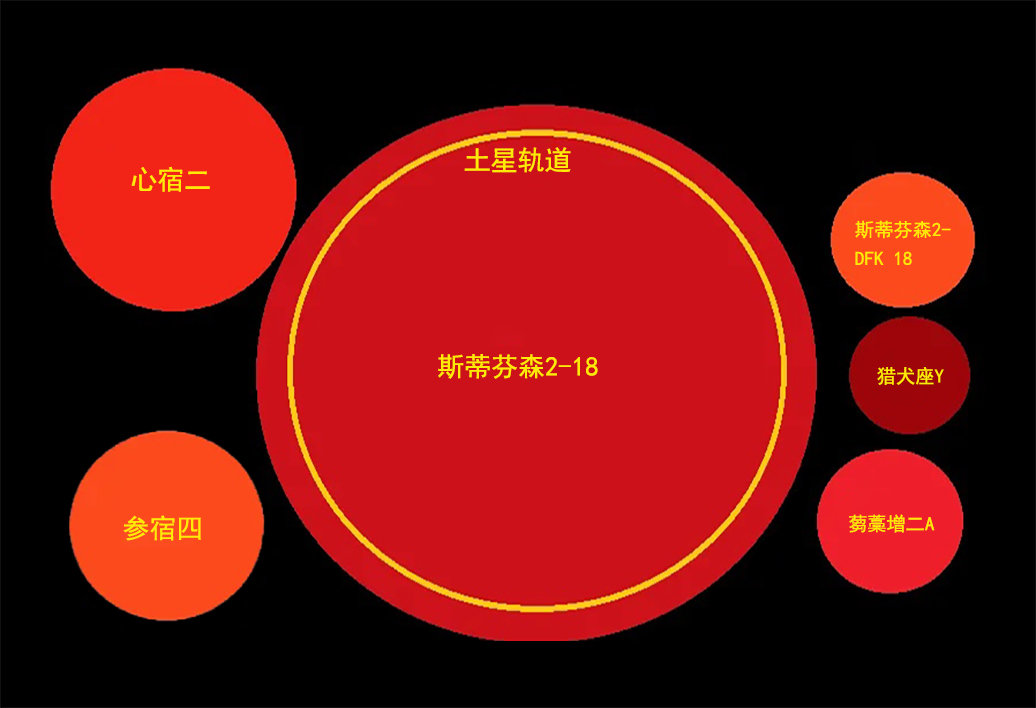 ?斯蒂芬森能容纳1亿亿个地球,假如地球这样大,人类还能来往吗?