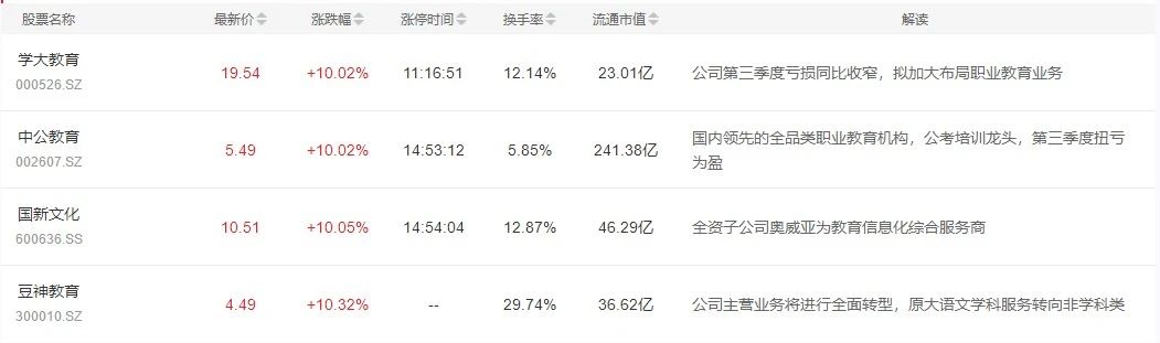 张家界|缺口“牵引”不改指数上行
