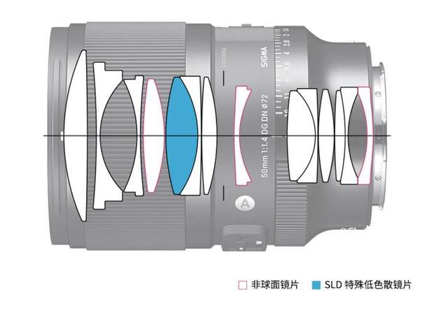 适马|适马 50mm F1.4 DG DN 发布：紧凑瘦身细化是基础，告别焊马时代