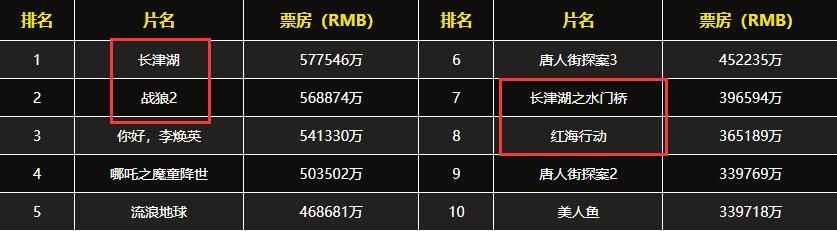 黑鹰坠落|为什么中国导演拍不出《黑鹰坠落》这样的电影？关键是审核很难过