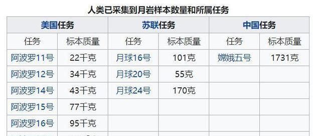 天外来物:中国发现月壤中的新矿物“嫦娥石”,月球是人造的吗?