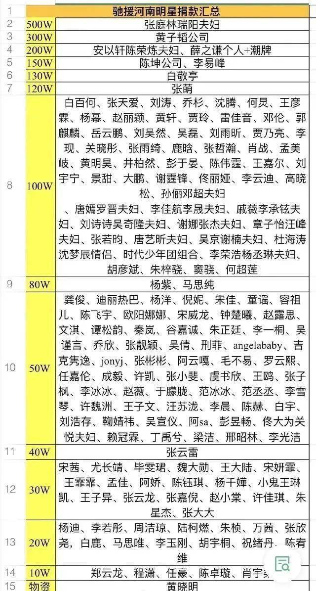 程潇|“跌落神坛”程潇:在韩娱当孙子,在内娱是大爷,好牌打得稀烂