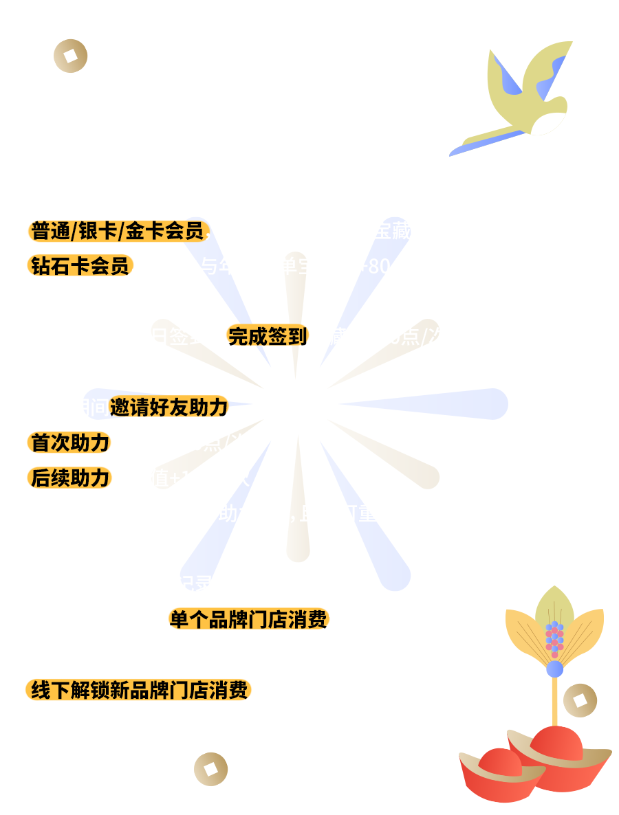 漕河泾印象城开启IN核宠粉模式！带你一站式玩转潮酷新年！