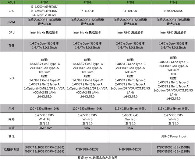 2022 NUC 迷你主机介绍 推荐&选购指北