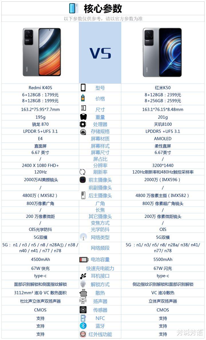 红米手机|红米K40S和红米K50之间,该如何选?