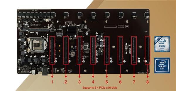 数字化转型|“挖矿泰”又整幺蛾子：八块RX 6600M并联挖矿