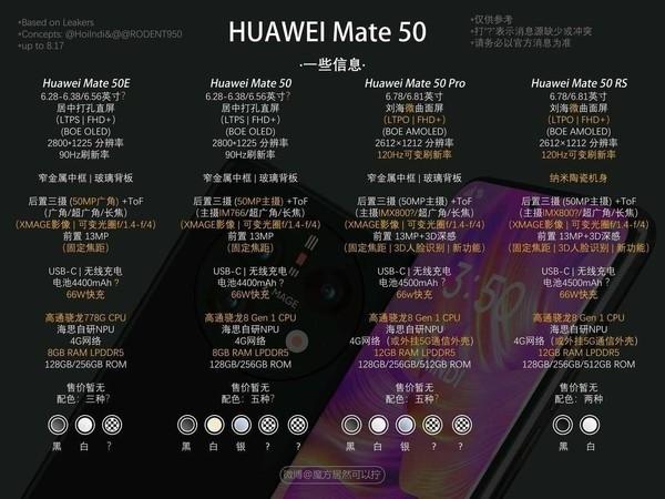 华为Mate50系列配置表曝光 四款新机怎么选？