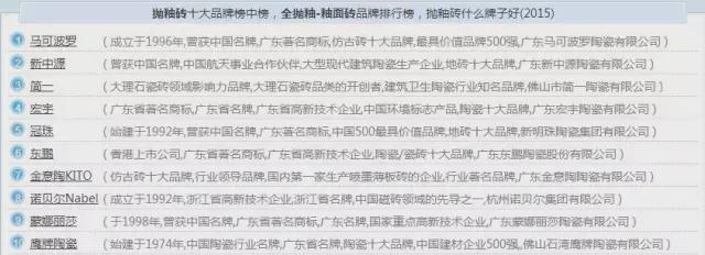 装修再穷！这17大装修主材必须要选好的！附：口碑前10主材品牌