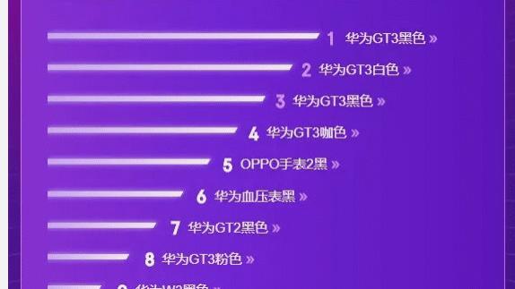 苹果|网友：华为算是把手表玩明白了，直接屠榜了，不服不行啊