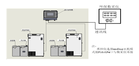 DR-103E质控仪安装前技术要求