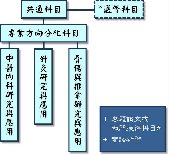 香港浸会大学|港校中医学硕士盘点！可跨专业申请！