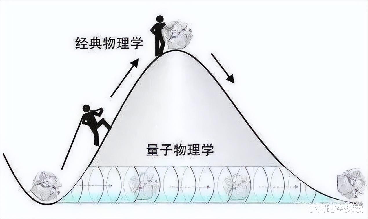 测不准原理,是真的测不准,还是测量仪器不够精确导致测不准?