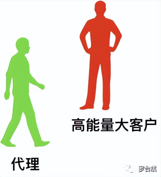 MySQL|罗合琪：社群团购谈大代理的核心心法是这句话