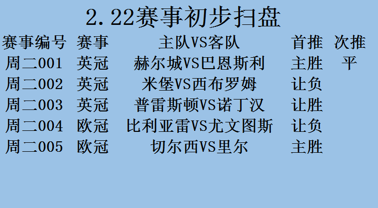 国足|今日赛前解析：赫尔城VS巴恩斯利附：扫盘