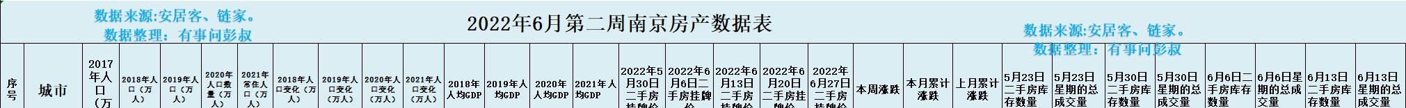 郑州|南京楼市降温，南京鼓楼某小区房价从425万降到403，南京房价分析
