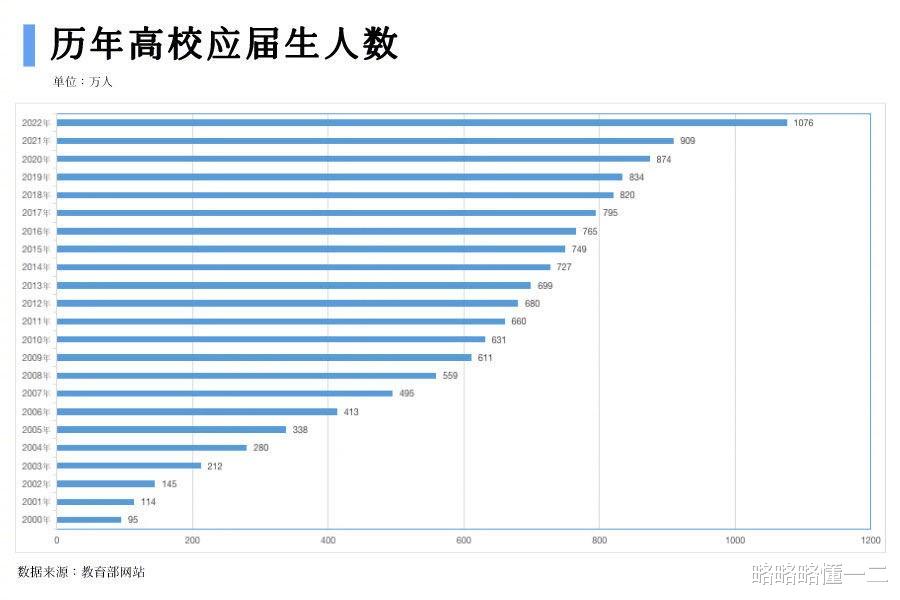 求职|艰难就业季下,\双非\院校的毕业生,出路在哪里?