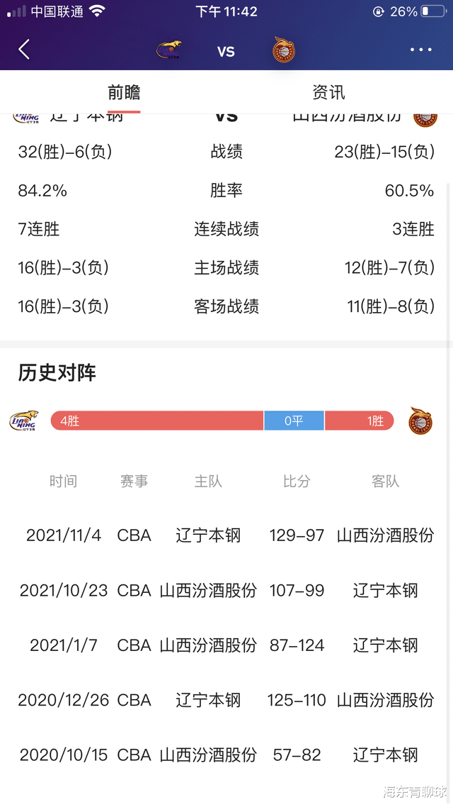 山西男篮|辽晋大战真有意思！山西队：辽宁没“了”，辽宁队：闹他没“门”