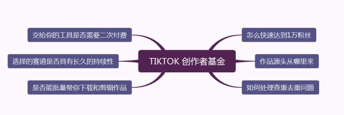 TIKTOK真的赚钱吗?30秒带你解密是不是骗局!