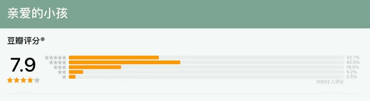 亲爱的小孩|《亲爱的小孩》主演发文告别,全员内容催泪,唯有一人太搞笑