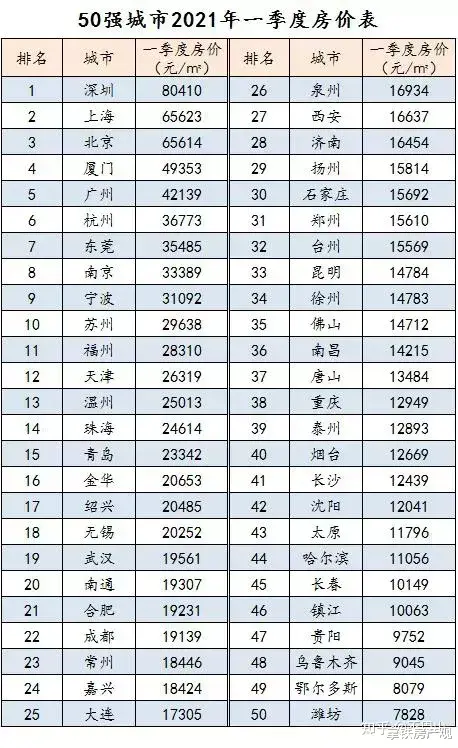 真正可以参考的价格信号
