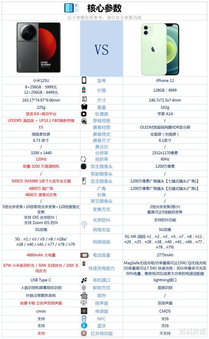 小米科技|手持iPhone12，换成小米12SU是否合适？