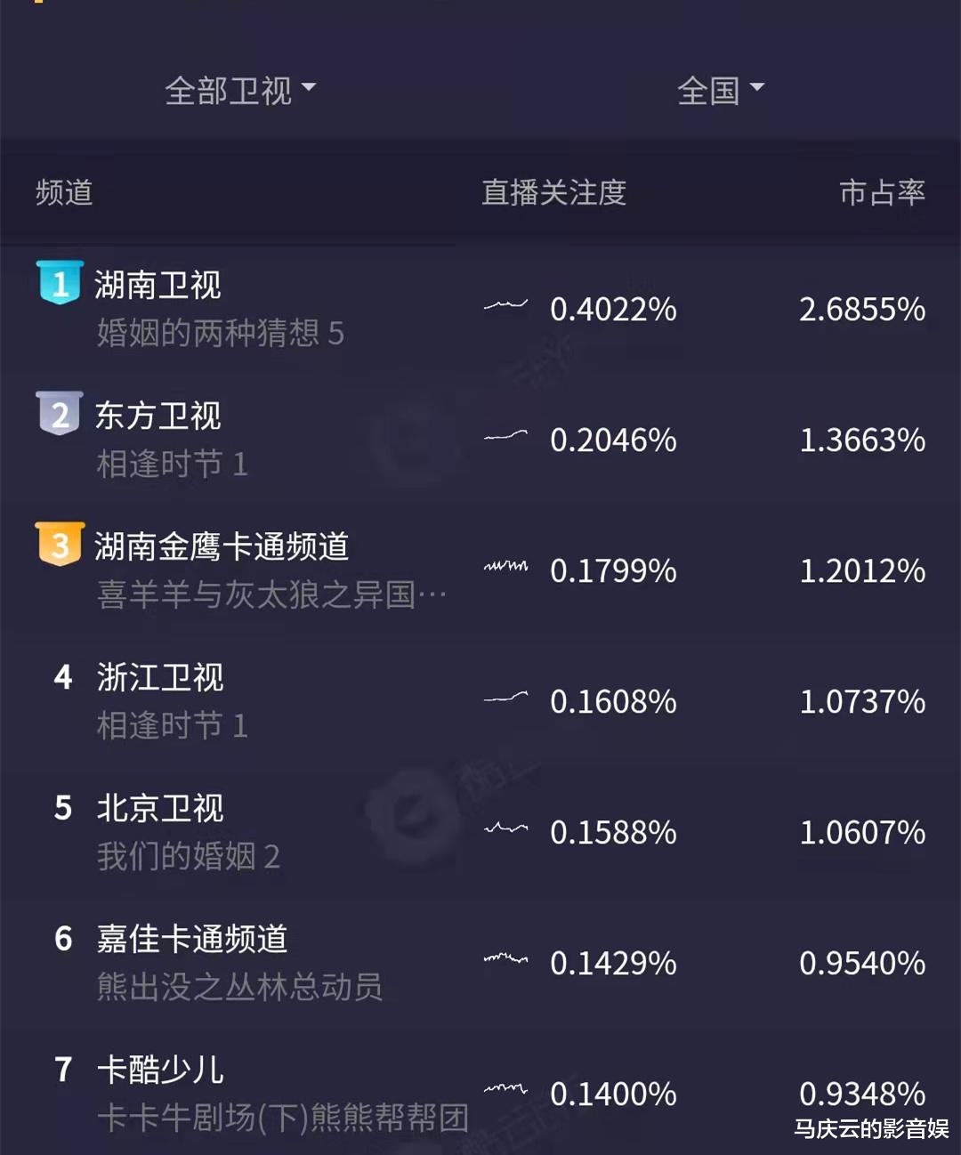 相逢时节|《相逢时节》首播,收视一般,叙事太乱,缺时代感,缺真实感